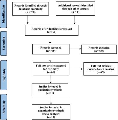 Efficacy of Osimertinib in EGFR-Mutated Advanced Non-small-Cell Lung Cancer With Different T790M Status Following Resistance to Prior EGFR-TKIs: A Systematic Review and Meta-analysis
